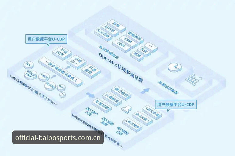 百博体育平台全端适配实用指南：从下载到数据追踪的完整路径